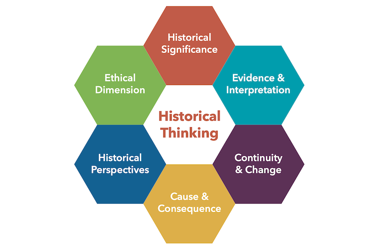 Historical Thinking Institute - Canada's History - Vimarsana News