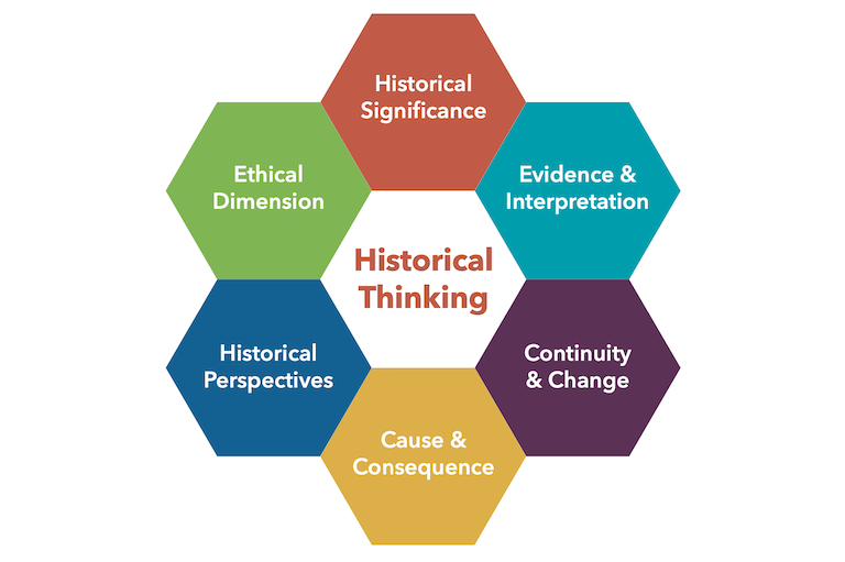 improving critical thinking skills in history